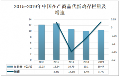 2019年中国蛋鸡存栏量、鲜鸡蛋产量及鲜鸡蛋出口问题与对策分析[图]