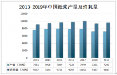 2019年中国废纸浆产量为5351万吨，造纸龙头企业纷纷扩大废纸浆生产投入[图]