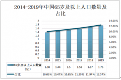 2020中国降血脂药市场规模仍将保持增长态势，市场上主要以他汀类药物为主[图]