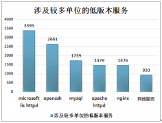 2020年中国数字医疗发展态势分析：受恶意程序感染的单位数量呈现上升趋势[图]