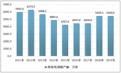 3C资格认证下，我国大量中小电热毯生产商退出市场，电热毯生产向头部企业集中[图]