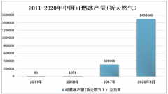 中国可燃冰未来政策规划明显，开采成本较高，但对于我国的能源安全具有重要战略意义[图]