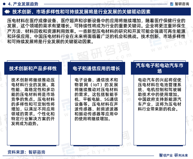 压电材料在医疗成像设备、医疗超声和诊断设备中的应用将继续增加，随着医疗保健行业的发展，这个领域的需求有望增长。可持续性将成为行业的重要关键词。企业将更注重环保生产方法、材料回收和资源利用效率。一些新型压电材料的研究和开发可能会强调可再生能源和环保应用。中国压电材料行业在未来将面临着广泛的机会和挑战。技术创新、市场多样性和可持续发展将是行业发展的关键驱动因素。