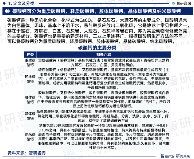 根据碳酸钙生产方法的不同，可以将碳酸钙分为重质碳酸钙、轻质碳酸钙、胶体碳酸钙和晶体碳酸钙；根据碳酸钙粉体平均粒径（d）的大小，可以将碳酸钙分为微粒碳酸钙（d＞5μm、微粉碳酸钙（1μm）、超细碳酸钙（0.02μm）；根据组成碳酸钙的原子和离子的排列是否有规律，可以将碳酸钙分为晶体碳酸钙和非晶体碳酸钙。