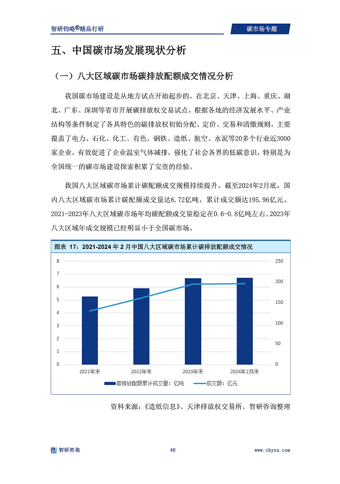 八大区域碳市场碳排放配额成交情况分