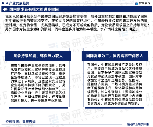 我国已经充分意识到牛磺酸对国民经济发展的重要性，部分政策的制定和颁布均体现了国家对牛磺酸行业的鼓励和支持。在如此良好的政策环境中，牛磺酸行业必将迎来高速发展的黄金时期。在宠物食品，尤其是猫粮，已成为不可或缺的物质，宠物食品需求量上升持续带动；另外国家对抗生素添加的限制，饲料也逐步开始添加牛磺酸，水产饲料应用增长明显。