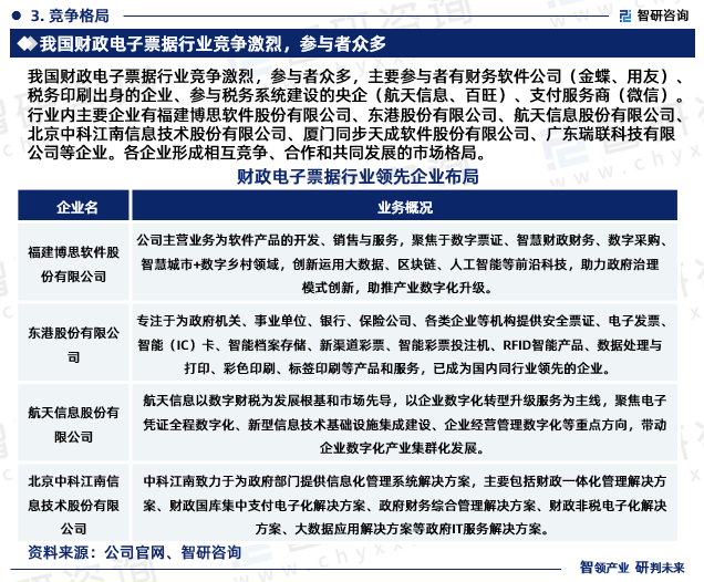 我国财政电子票据行业竞争激烈，参与者众多，主要参与者有财务软件公司（金蝶、用友）、税务印刷出身的企业、参与税务系统建设的央企（航天信息、百旺）、支付服务商（微信）。行业内主要企业有福建博思软件股份有限公司、东港股份有限公司、航天信息股份有限公司、北京中科江南信息技术股份有限公司、厦门同步天成软件股份有限公司、广东瑞联科技有限公司等企业。各企业形成相互竞争、合作和共同发展的市场格局。