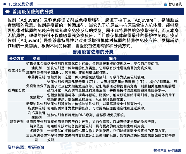 佐剂（Adjuvant）又称免疫调节剂或免疫增强剂，起源于拉丁文“Adjuvare”，是辅助或者增强的意思。佐剂是疫苗的一种添加剂，当它先于抗原或与抗原混合注入机体后，能够增强机体对抗原的免疫应答或者改变免疫反应的类型，属于非特异性的免疫增强剂，而其本身无抗原性。