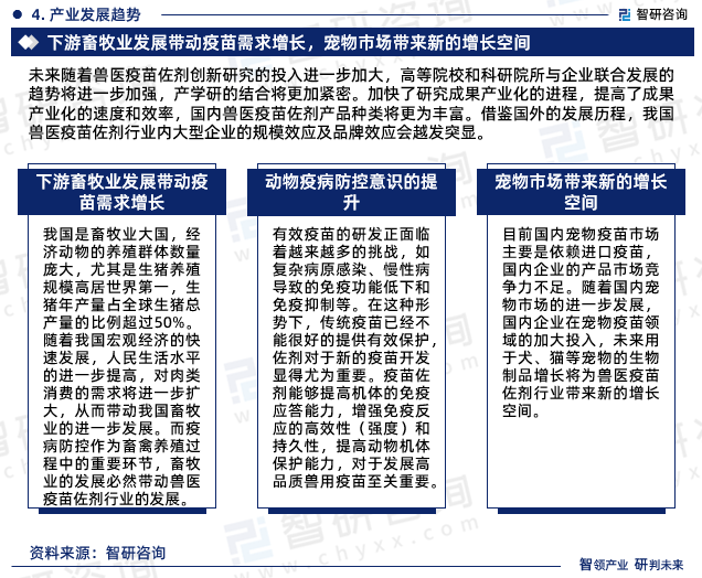 未来随着兽医疫苗佐剂创新研究的投入进一步加大，高等院校和科研院所与企业联合发展的趋势将进一步加强，产学研的结合将更加紧密。加快了研究成果产业化的进程，提高了成果产业化的速度和效率，国内兽医疫苗佐剂产品种类将更为丰富。