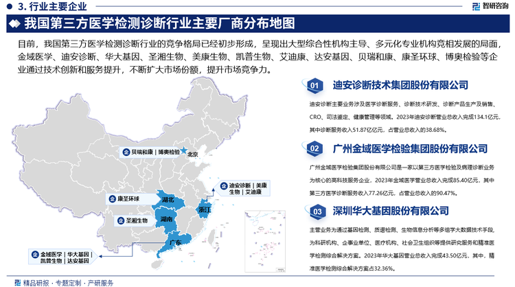 目前，我国第三方医学检测诊断行业的竞争格局已经初步形成，呈现出大型综合性机构主导、多元化专业机构竞相发展的局面，金域医学、迪安诊断、华大基因、圣湘生物、美康生物、凯普生物、艾迪康、达安基因、贝瑞和康、康圣环球、博奥检验等企业通过技术创新和服务提升，不断扩大市场份额，提升市场竞争力，未来，第三方医学检测诊断机构需要通过技术创新、服务优化、品牌建设，提高检测精准度和效率，以保持市场竞争力。