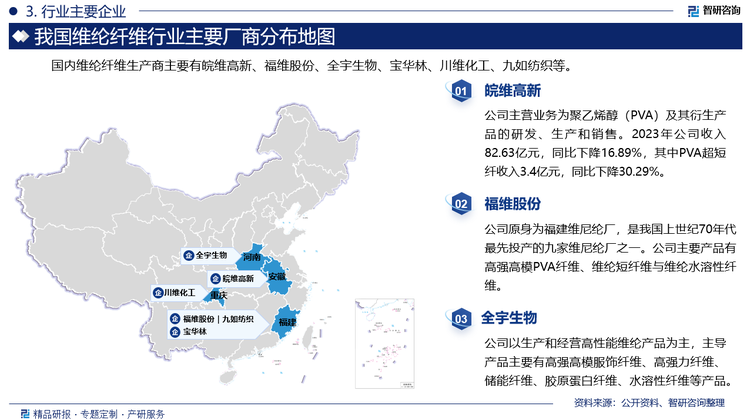 国内维纶纤维生产商主要有皖维高新、福维股份、全宇生物、宝华林、川维化工、九如纺织等。其中皖维高新主营业务为聚乙烯醇（PVA）及其衍生产品的研发、生产和销售。2023年公司收入82.63亿元，同比下降16.89%，其中PVA超短纤收入3.4亿元，同比下降30.29%。福维股份原身为福建维尼纶厂，是我国上世纪70年代最先投产的九家维尼纶厂之一。公司主要产品有高强高模PVA纤维、维纶短纤维与维纶水溶性纤维。全宇生物以生产和经营高性能维纶产品为主，主导产品主要有高强高模服饰纤维、高强力纤维、储能纤维、胶原蛋白纤维、水溶性纤维等产品。