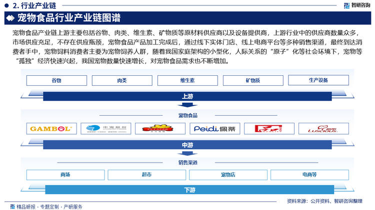 宠物食品产业链上游主要包括谷物、肉类、维生素、矿物质等原材料供应商以及设备提供商，上游行业中的供应商数量众多，市场供应充足，不存在供应瓶颈，宠物食品产品加工完成后，通过线下实体门店、线上电商平台等多种销售渠道，最终到达消费者手中，宠物饲料消费者主要为宠物饲养人群，随着我国家庭架构的小型化，人际关系的“原子”化等社会环境下，宠物等“孤独”经济快速兴起，我国宠物数量快速增长，对宠物食品需求也不断增加。