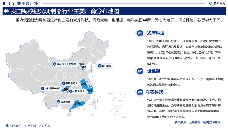 国内铌酸锂光调制器生产商主要有光库科技、蒲丹光电、世维通、电科集团44所、元芯光电子、领芯科技、芯智华光子等。其中光库科技在光电子器件行业中占据重要位置，产品广泛应用于光纤激光、光纤通讯及数据中心等产业链上游的核心领域。据统计，2023年公司营收7.1亿元，同比增长10.5%，其中铌酸锂调制器及光子集成产品收入0.45亿元，同比下降8.17%。世维通是一家专业从事光电传感器研发、生产、销售与工程服务的国家级高新技术企业。领芯科技是一家专注于铌酸锂集成光学器件的研发、生产、销售的科技型企业。公司拥有专业的铌酸锂集成光学器件研发与生产基地，研发团队由掌握国际领先的铌酸锂器件设计与制作工艺的海归人才领军。