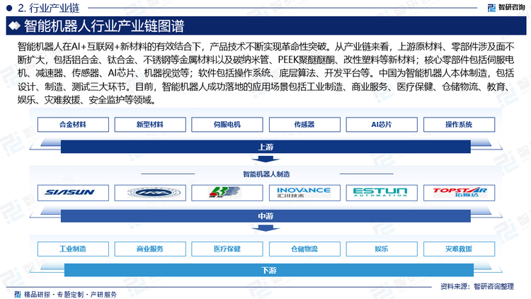 智能机器人在AI+互联网+新材料的有效结合下，产品技术不断实现革命性突破。从产业链来看，上游原材料、零部件涉及面不断扩大，包括铝合金、钛合金、不锈钢等金属材料以及碳纳米管、PEEK聚醚醚酮、改性塑料等新材料；核心零部件包括伺服电机、减速器、传感器、AI芯片、机器视觉等；软件包括操作系统、底层算法、开发平台等。中国为智能机器人本体制造，包括设计、制造、测试三大环节。目前，智能机器人成功落地的应用场景包括工业制造、商业服务、医疗保健、仓储物流、教育、娱乐、灾难救援、安全监护等领域。