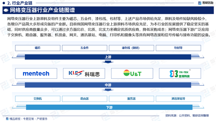 网络变压器行业上游原料及组件主要为磁芯、五金件、漆包线（铜材）、包材等，上述产品市场供给充足，原料及组件短缺风险较小，各细分产品简大多形成完备的产业群。目前我国网络变压器行业上游原料市场供应充足，为本行业的发展提供了稳定坚实的基础，同时供应商数量众多，可以通过多方面比价、比质、比实力来确定优质供应商，降低采购成本；网络变压器下游广泛应用于交换机、路由器、服务器、机顶盒、网关、通讯基站、电脑、打印机和摄像头等具有网络连接和信号传输与接收功能的设备。