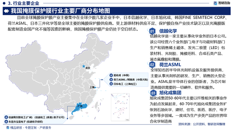 目前全球掩膜保护膜产业主要集中在全球少数几家企业手中，日本信越化学、日本旭化成、韩国FINE SEMITECH CORP、荷兰ASML、日本三井化学等是全球主要的掩膜保护膜供应商。受上游原材料供应不足、保护膜自身产业技术缺乏以及光掩膜版配套制造业国产化不强等因素的影响，我国掩模保护膜产业仍处于空白状态。