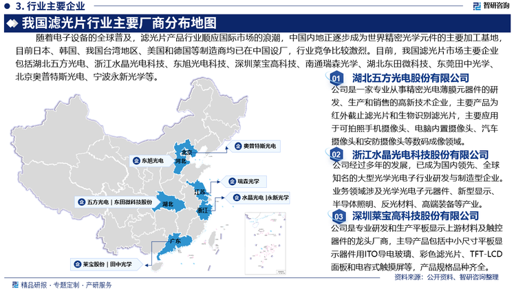 随着电子设备的全球普及，滤光片产品行业顺应国际市场的浪潮，中国内地正逐步成为世界精密光学元件的主要加工基地，目前日本、韩国、我国中国台湾地区、美国和德国等制造商均已在中国设厂，行业竞争比较激烈。目前，我国滤光片市场主要企业包括湖北五方光电股份有限公司、浙江水晶光电科技股份有限公司、东旭光电科技股份有限公司、深圳莱宝高科技股份有限公司、南通瑞森光学股份有限公司、湖北东田微科技股份有限公司、东莞田中光学科技有限公司、北京奥普特斯光电技术有限公司、宁波永新光学股份有限公司等。