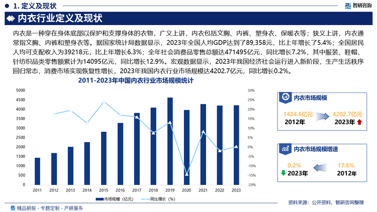 尽管未来依然面临需求不振等困难，但是我国经济韧性增长的基本面没有变，拥有14亿人口的消费大市场的基本盘没有变，人们追求高品质内衣消费升级的趋势没有变，中长期来看，我国内衣市场依然具有较大的发展空间，此外，随着我国经济进入平稳低速增长期，人们的消费理念发生了深刻的改变，既关注时尚潮流，又关注健康环保，既关注性价比，又关注质价比、心价比，内衣消费进入了新时代，消费者对内衣的需求更加多元化、个性化，衍生出满足不同生活方式的细分品类和产品，例如，运动内衣、敏感肌内衣、健康睡眠衣等细分品类逐渐兴起，细分市场发展潜力巨大。