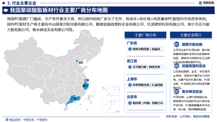 和一些建材企业类似，我国PC板建厂门槛低，生产条件要求不高，所以国内同质厂家为了生存，低成本+低价格+低质量使PC板国内市场竞争惨烈。目前行业企业竞争对手主要来自于两个层次，首先是价格竞争对手，这类企业在中国大量存在，规模小，质星差，数量多，低价竞争的同时也造成了生产能力远远高于市场需求，这类企业的竞争主要是价格的竞争。国内PC板材生产商主要有中山固莱尔阳光板有限公司、顺德珀丽高塑料实业有限公司、红波建材科技有限公司、海宁市正兴耐力板有限公司、衡水神龙实业有限公司等。