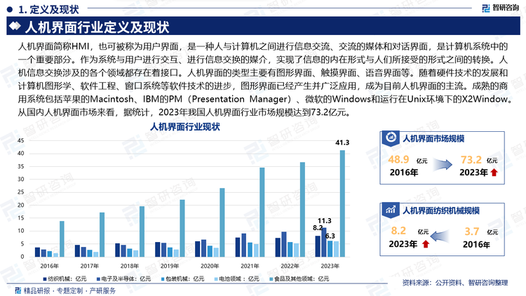 人机界面简称HMI，也可被称为用户界面，是一种人与计算机之间进行信息交流、交流的媒体和对话界面，是计算机系统中的一个重要部分。作为系统与用户进行交互、进行信息交换的媒介，实现了信息的内在形式与人们所接受的形式之间的转换。人机信息交换涉及的各个领域都存在着接口。人机界面的类型主要有图形界面、触摸界面、语音界面等。随着硬件技术的发展和计算机图形学、软件工程、窗口系统等软件技术的进步，图形界面已经产生并广泛应用，成为目前人机界面的主流。成熟的商用系统包括苹果的Macintosh、IBM的PM（Presentation Manager）、微软的Windows和运行在Unix环境下的X2Window。从国内人机界面市场来看，据统计，2023年我国人机界面行业市场规模达到73.2亿元。