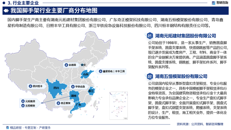 随着中国建筑市场的日益成熟和完善，竹木式脚手架已逐步淘汰出建筑市场，只在一些偏远落后的地区仍在使用；而门式脚手架、碗扣式脚手架等只在市政、桥梁等少量工程中使用，普通扣件式钢管脚手架因其维修简单和使用寿命长以及投入成本低等多种优点，目前仍占据国内大部分市场，并有较大的发展空间。我国脚手架行业市场集中度很低，主要以民营的中小企业为主，缺乏龙头企业；涉足全产业链的企业较少，同质化严重，企业缺乏核心竞争力。未来，延长产业链、开拓中西部地区、向铁路等热门需求领域扩张等将会是我国建筑脚手架行业发展的趋势。