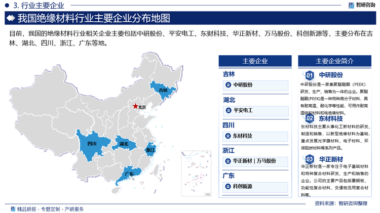 从竞争格局来看，我国绝缘材料行业市场竞争较为激烈，市场化程度较高。国外发达国家的绝缘材料行业起步较早，美国杜邦（DuPont）、瑞士丰罗（Von Roll）等大型跨国企业占据了国际绝缘材料市场的较大份额，我国绝缘材料行业经过多年发展，市场规模逐步扩大、行业整体技术水平不断提升。目前，我国一些企业已经崭露头角，成为行业的龙头企业。如华正新材、中研股份、东材科技等都是绝缘材料行业的知名企业，他们在产品研发、生产和销售等方面都具有较强的实力。