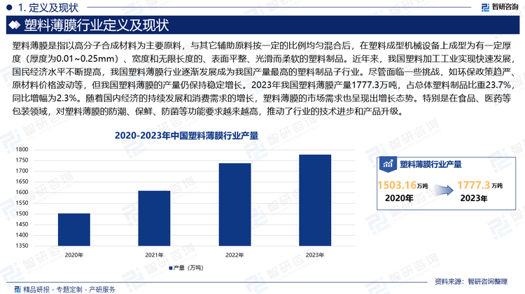 近年来，我国塑料加工工业实现快速发展，国民经济水平不断提高，我国塑料薄膜行业逐渐发展成为我国产量最高的塑料制品子行业。尽管面临一些挑战，如环保政策趋严、原材料价格波动等，但我国塑料薄膜的产量仍保持稳定增长。2023年我国塑料薄膜产量1777.3万吨，占总体塑料制品比重23.7%，同比增幅为2.3%。随着国内经济的持续发展和消费需求的增长，塑料薄膜的市场需求也呈现出增长态势。特别是在食品、医药等包装领域，对塑料薄膜的防潮、保鲜、防菌等功能要求越来越高，推动了行业的技术进步和产品升级。