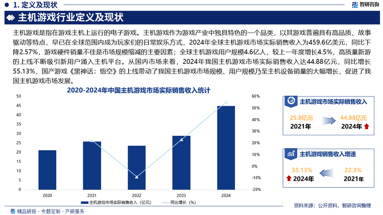 从国内市场来看，2024年我国主机游戏市场实际销售收入达44.88亿元，同比增长55.13%，国产游戏《黑神话：悟空》的上线带动了我国主机游戏市场规模、用户规模乃至主机设备销量的大幅增长，促进了我国主机游戏市场发展。