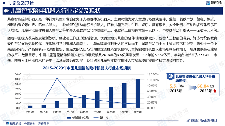 随着中国经济发展速度逐渐放缓，就业与工作压力逐渐增加，使得父母对儿童的陪伴时间逐渐减少，随着人工智能的发展，许多传统的教育硬件产品逐渐更新换代，在传统的学习机器人基础上，儿童智能陪伴机器人也应运而生，虽然产品由于人工智能技术的限制，仍处于一个不完善的阶段，产品更新迭代速度较快，但庞大的人口与较为稳定的经济增长使得儿童智能陪伴机器人市场规模持续增长，增速也保持在较高的水平。数据显示，中国儿童智能陪伴机器人行业市场规模从2015年的5.5亿元增长至2023年的60.84亿元，年复合增长率为35.04%。未来，随着人工智能技术的进步，以及经济稳定发展，预计我国儿童智能陪伴机器人市场规模仍将保持稳定增长的态势。