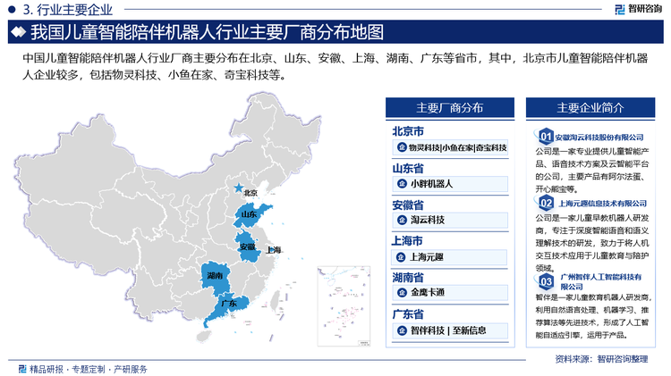 中国儿童智能陪伴机器人行业厂商主要分布在北京、山东、安徽、上海、湖南、广东等省市，其中，北京市儿童智能陪伴机器人企业较多，包括物灵科技、小鱼在家、奇宝科技等。