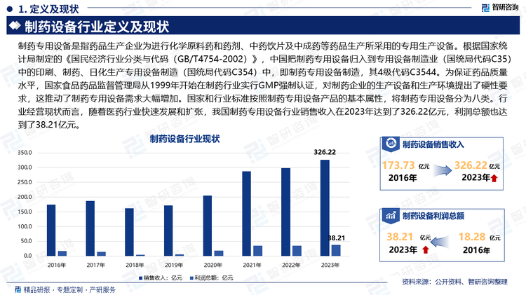 制药专用设备是指药品生产企业为进行化学原料药和药剂、中药饮片及中成药等药品生产所采用的专用生产设备。根据国家统计局制定的《国民经济行业分类与代码（GB/T4754-2002）》，中国把制药专用设备归入到专用设备制造业（国统局代码C35）中的印刷、制药、日化生产专用设备制造（国统局代码C354）中，即制药专用设备制造，其4级代码C3544。为保证药品质量水平，国家食品药品监督管理局从1999年开始在制药行业实行GMP强制认证，对制药企业的生产设备和生产环境提出了硬性要求，这推动了制药专用设备需求大幅增加。国家和行业标准按照制药专用设备产品的基本属性，将制药专用设备分为八类。行业经营现状而言，随着医药行业快速发展和扩张，我国制药专用设备行业销售收入在2023年达到了326.22亿元，利润总额也达到了38.21亿元。