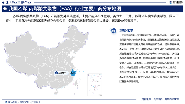 乙烯-丙烯酸共聚物（EAA）产能被海外巨头垄断，主要产能分布在杜邦、英力士、三井、韩国SK与埃克森美孚等。国内厂商中，卫星化学与韩国SKGC公司强强联合，建设EAA项目，旨在打破目前国内EAA的垄断市场。项目技术由韩国SKGC公司提供，卫星化学是我国最大的经丙烯酸生产企业，提供原料保障。2021年，卫星化学与韩国SKGC公司签订合作谅解备忘录，拟在连云港徐圩新区建设4万吨/年EAA一期项目。该项目为国内首套EAA装置，同时也是亚洲首套EAA装置，总投资16.4亿元。2023年，卫星化学与韩国SKGC公司进一步合作，拟在连云港徐圩新区建设5万吨/年EAA二期项目，总投资约为21.7亿元。目前，4万吨/年EAA一期项目已于2023年6月开工，预计于2025年投产，项目投产后将大为改善国内供需情况。