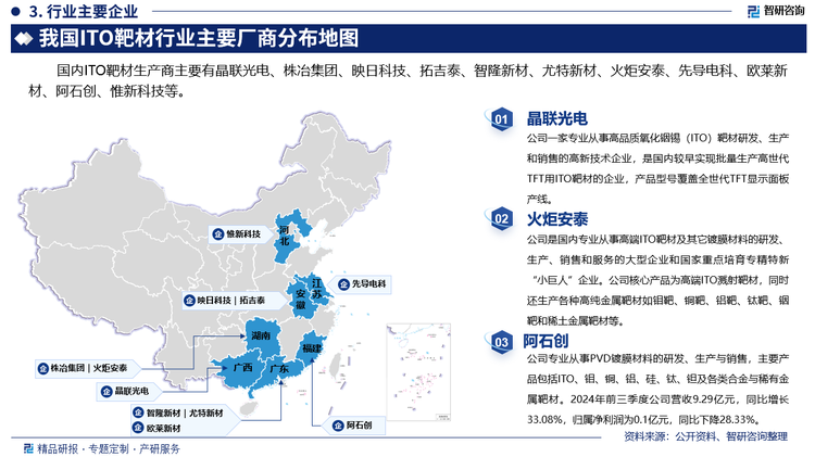 其中晶联光电一家专业从事高品质氧化铟锡（ITO）靶材研发、生产和销售的高新技术企业，是国内较早实现批量生产高世代TFT用ITO靶材的企业，产品型号覆盖全世代TFT显示面板产线。火炬安泰是国内专业从事高端ITO靶材及其它镀膜材料的研发、生产、销售和服务的大型企业和国家重点培育专精特新“小巨人”企业。公司核心产品为高端ITO溅射靶材，同时还生产各种高纯金属靶材如钼靶、铜靶、铝靶、钛靶、铟靶和稀土金属靶材等。阿石创专业从事PVD镀膜材料的研发、生产与销售，主要产品包括ITO、钼、铜、铝、硅、钛、钽及各类合金与稀有金属靶材。2024年前三季度公司营收9.29亿元，同比增长33.08%，归属净利润为0.1亿元，同比下降28.33%。